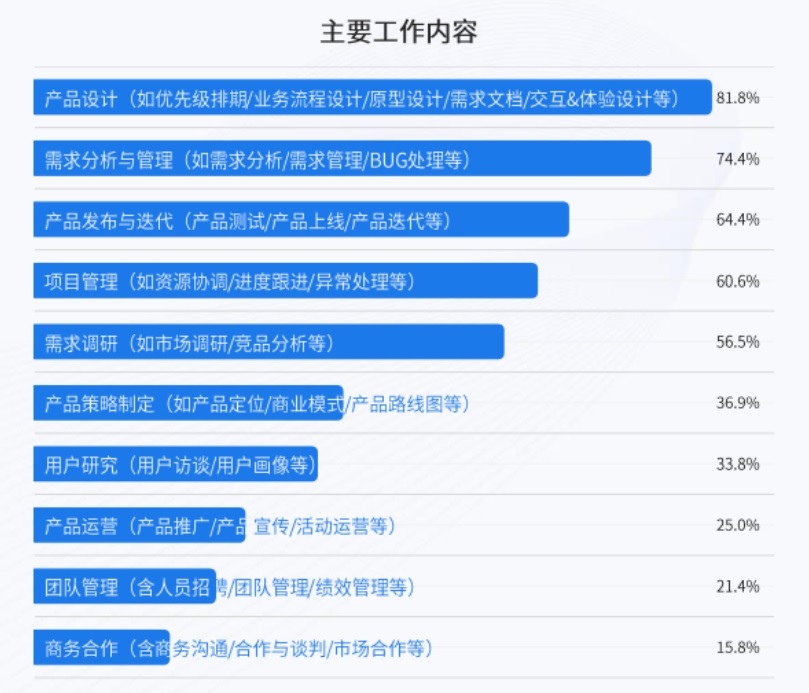 产品经理，产品经理网站